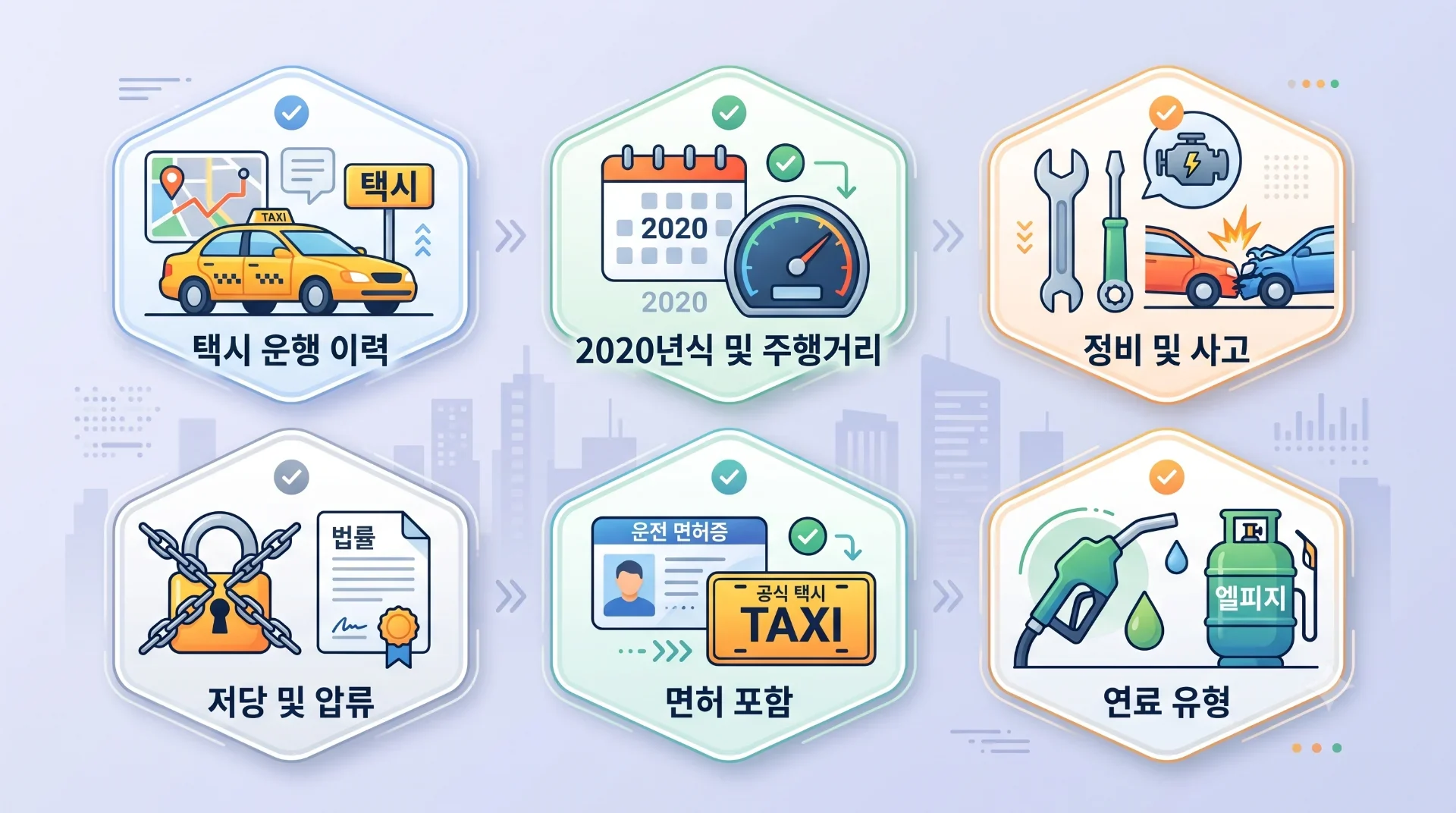 중고 택시 시세 확인 체크리스트를 아이콘으로 정리한 인포그래픽.